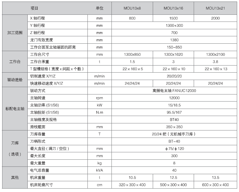 1066vip威尼斯-(中国)Apple App Store