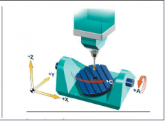 立式五轴加工中心两个旋转轴设置在事情台上的