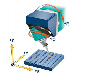   五轴立式加工中心的B、C旋转轴装置在主轴上