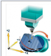 五轴立式加工中心的B、C旋转轴划分装置那里